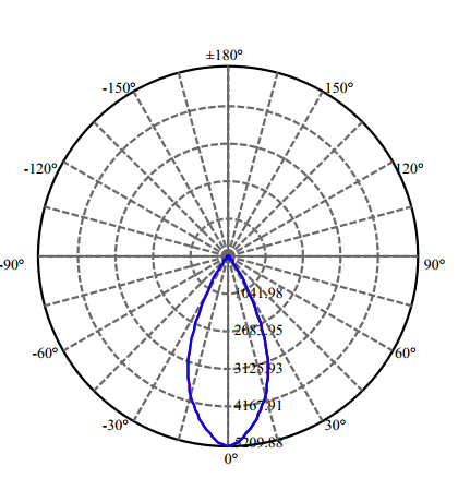 Nata Lighting Company Limited - High Efficiency Reflector